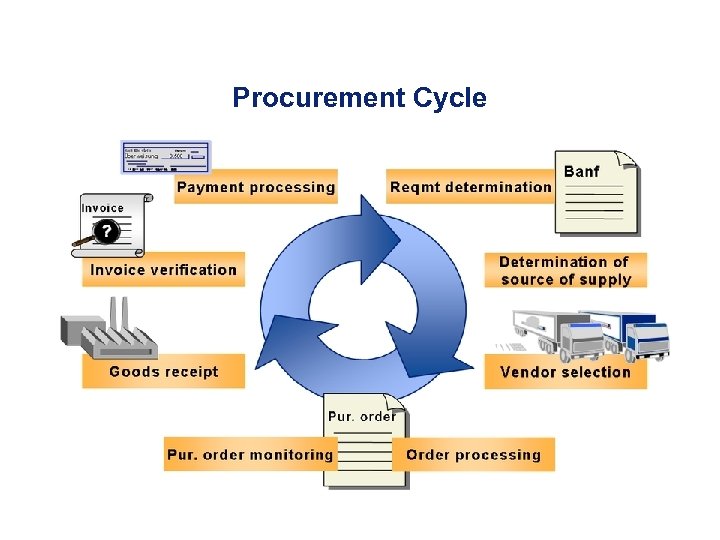 Procurement Cycle 