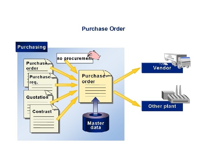 Purchase Order 