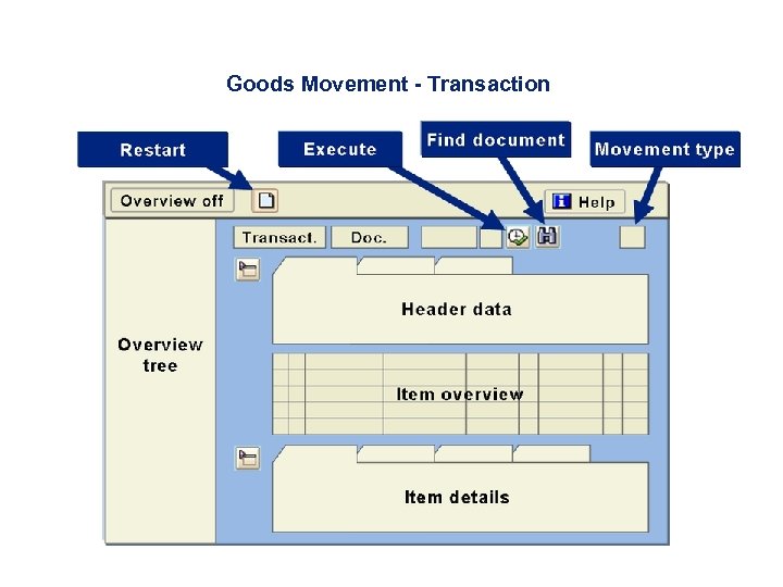 Goods Movement - Transaction 