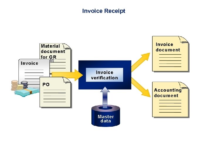 Invoice Receipt 
