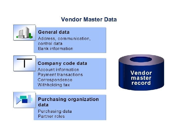 Vendor Master Data 