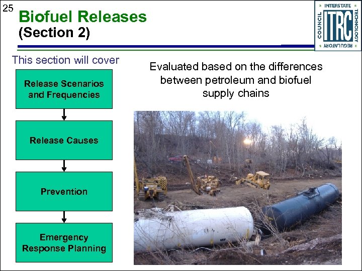 25 Biofuel Releases (Section 2) This section will cover Release Scenarios and Frequencies Release