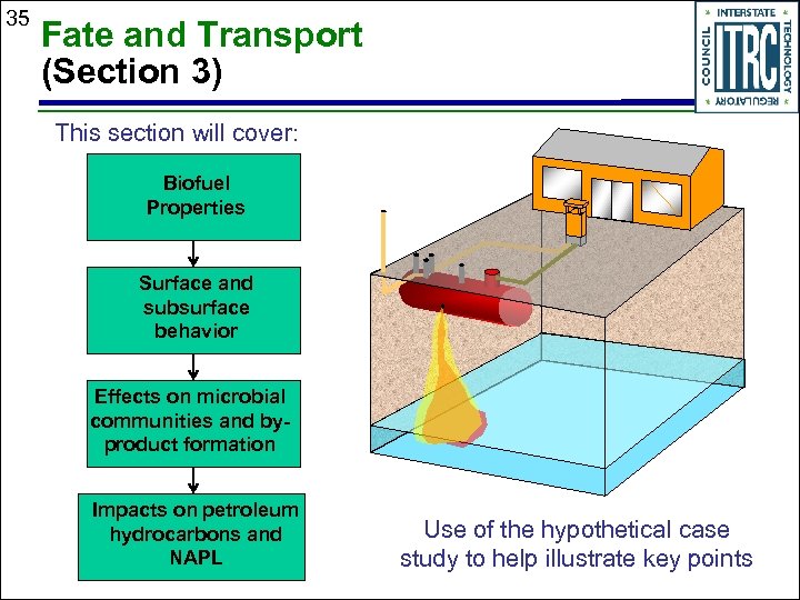 35 Fate and Transport (Section 3) This section will cover: Biofuel Properties Surface and