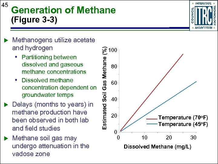 45 Generation of Methane u Methanogens utilize acetate and hydrogen • Partitioning between dissolved