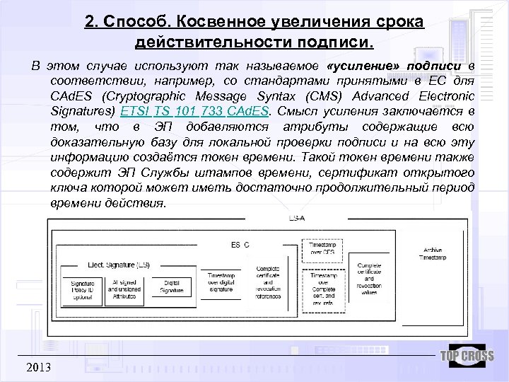 2. Способ. Косвенное увеличения срока действительности подписи. В этом случае используют так называемое «усиление»