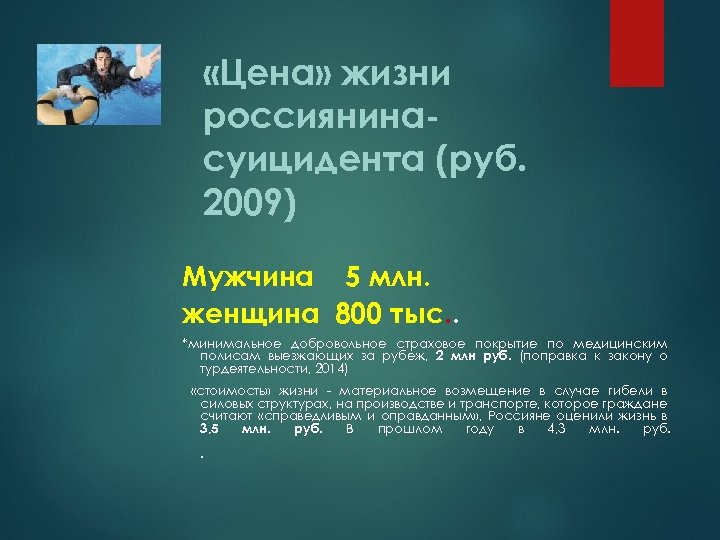  «Цена» жизни россиянинасуицидента (руб. 2009) Мужчина 5 млн. женщина 800 тыс. . *минимальное