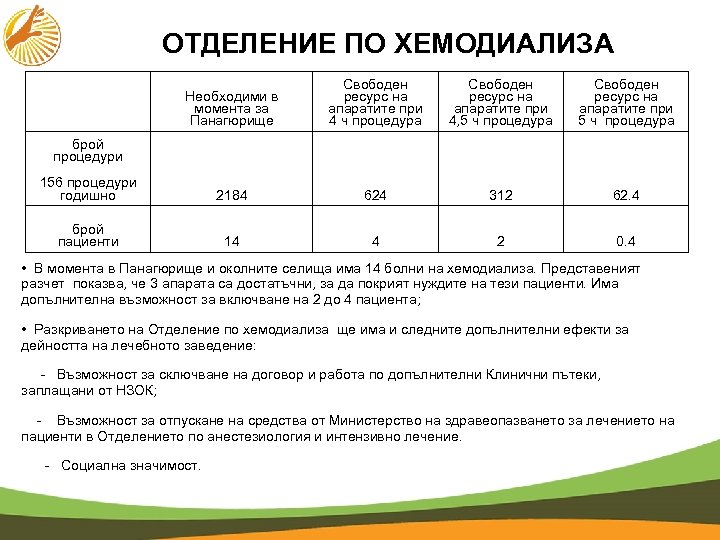 ОТДЕЛЕНИЕ ПО ХЕМОДИАЛИЗА Необходими в момента за Панагюрище Свободен ресурс на апаратите при 4