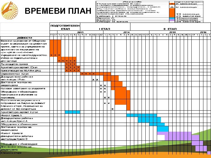 ВРЕМЕВИ ПЛАН 