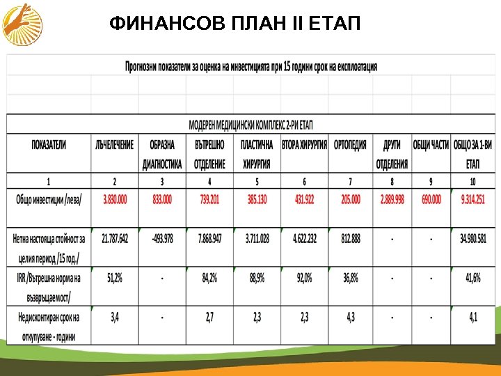 ФИНАНСОВ ПЛАН ІІ ЕТАП 