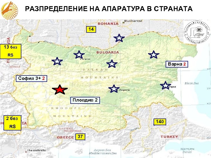 РАЗПРЕДЕЛЕНИЕ НА АПАРАТУРА В СТРАНАТА 14 13 без RS Варна 2 София 3+ 2