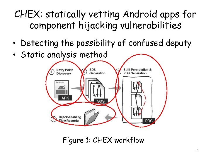 CHEX: statically vetting Android apps for component hijacking vulnerabilities • Detecting the possibility of