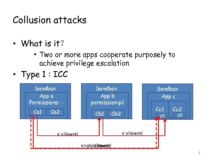 Collusion attacks • What is it？ • Two or more apps cooperate purposely to