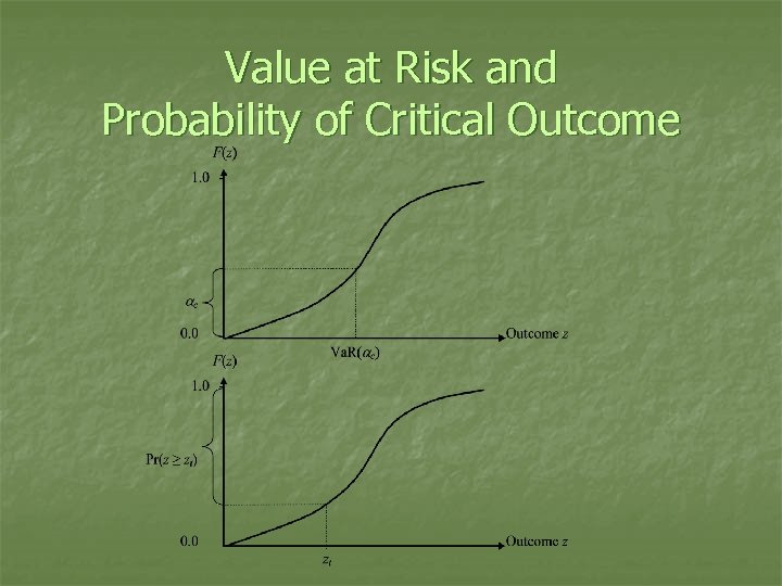 Value at Risk and Probability of Critical Outcome 