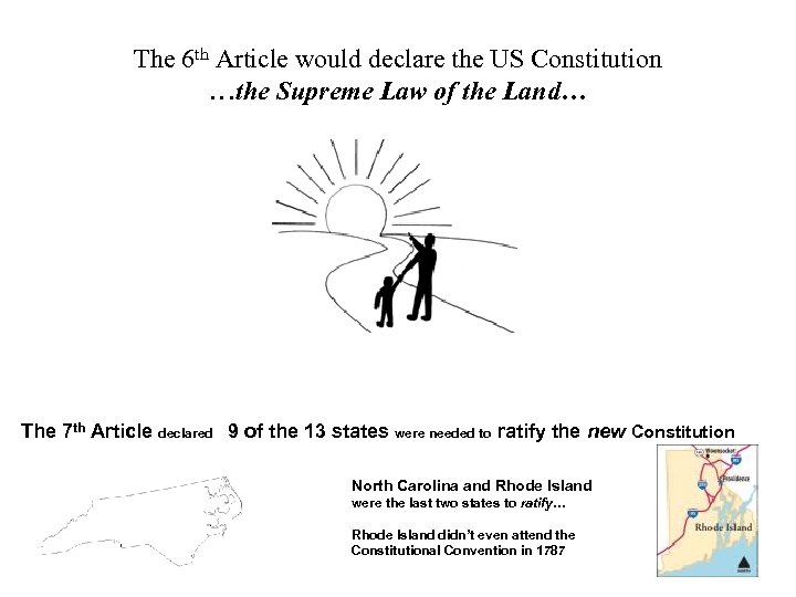 The 6 th Article would declare the US Constitution …the Supreme Law of the