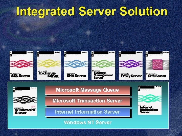 Integrated Server Solution Microsoft Message Queue Microsoft Transaction Server Internet Information Server Windows NT