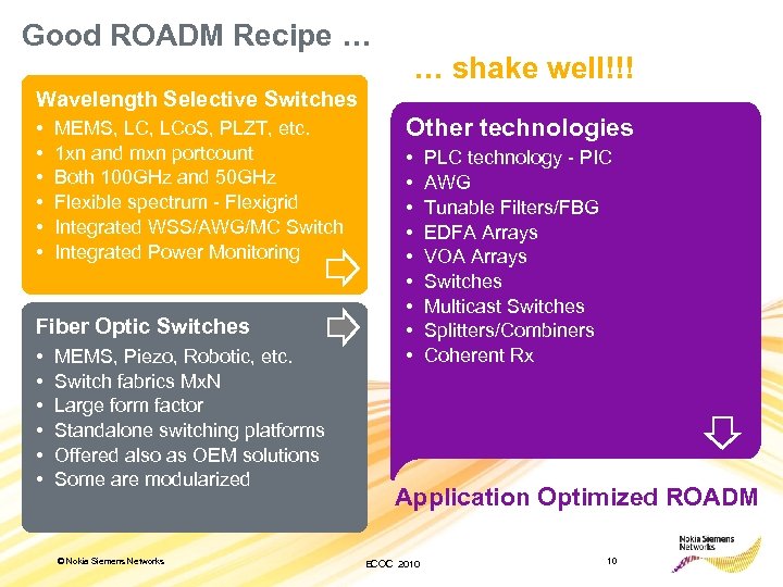 Good ROADM Recipe … … shake well!!! Wavelength Selective Switches • • • MEMS,