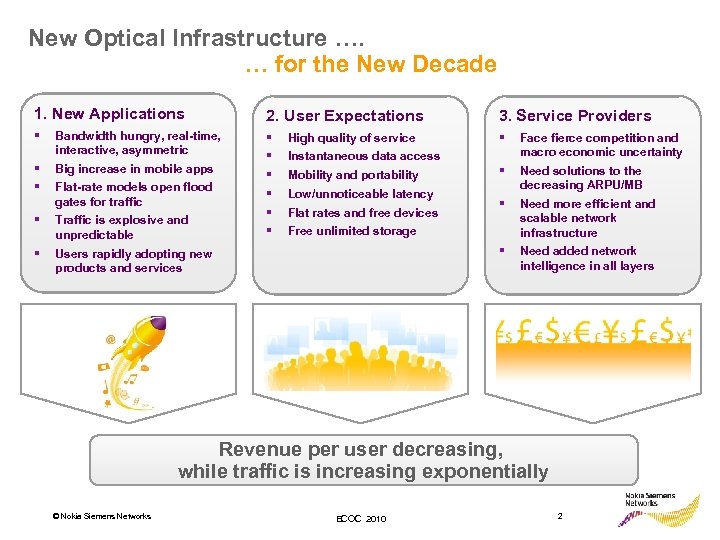 New Optical Infrastructure …. … for the New Decade 1. New Applications 2. User