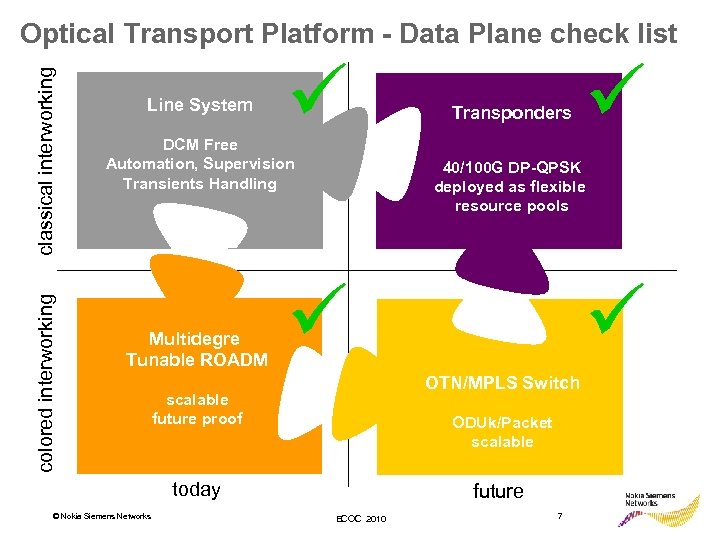 colored interworking classical interworking Optical Transport Platform - Data Plane check list Line System