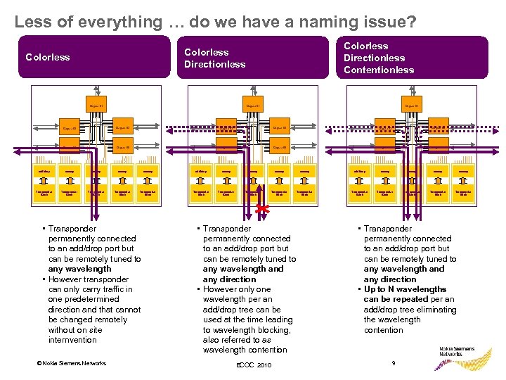 Less of everything … do we have a naming issue? Colorless Directionless Contentionless Colorless