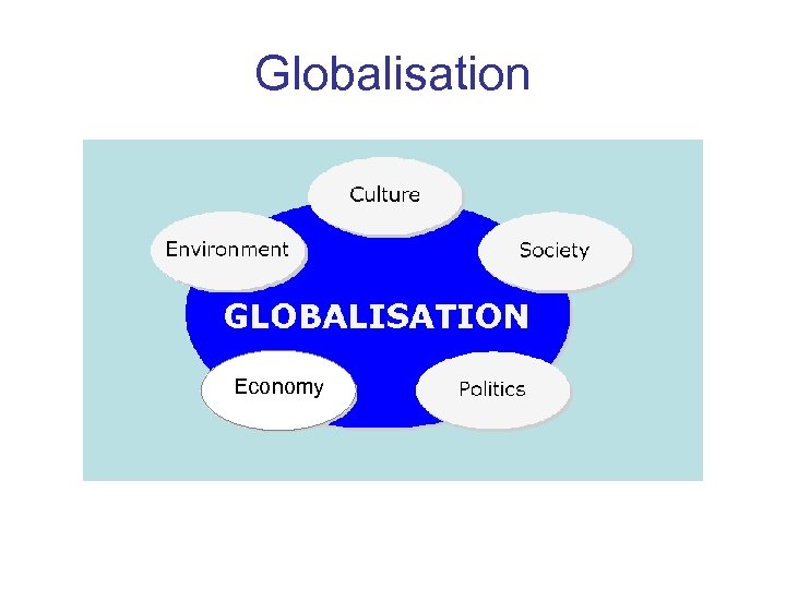 Globalisation Economy 