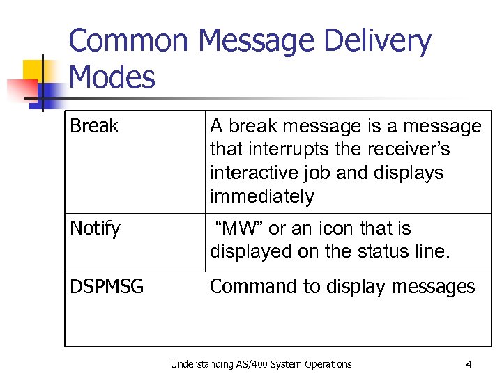 Common Message Delivery Modes Break A break message is a message that interrupts the