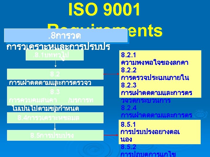 ISO 9001 Requirements. 8การวด การวเคราะหและการปรบปร. 8. 1บททวไป ง 8. 2 การเฝาตดตามและการตรวจว ด 8. 3