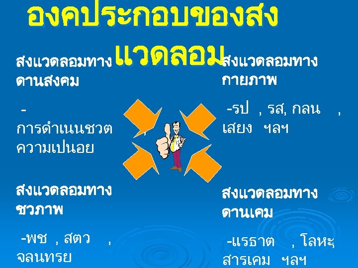 องคประกอบของสง สงแวดลอมทาง แวดลอม ดานสงคม กายภาพ การดำเนนชวต ความเปนอย -รป , รส, กลน เสยง ฯลฯ ,