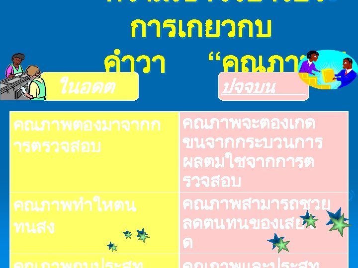 ความเขาใจบางประ การเกยวกบ คำวา “คณภาพ ” ในอดต คณภาพตองมาจากก ารตรวจสอบ คณภาพทำใหตน ทนสง ปจจบน คณภาพจะตองเกด ขนจากกระบวนการ ผลตมใชจากการต