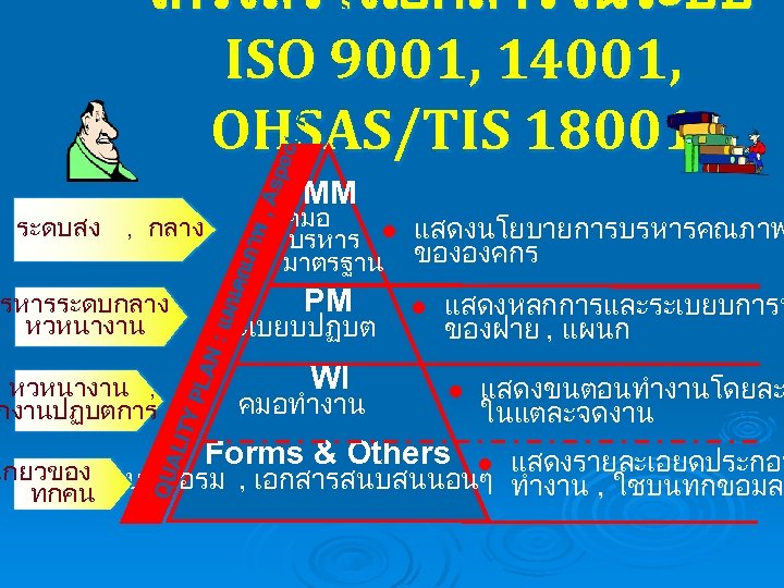 บรหารระดบกลาง หวหนางาน แผน , MM คมอ บรหาร l แสดงนโยบายการบรหารคณภาพ มาตรฐาน ขององคกร PM TY PLA