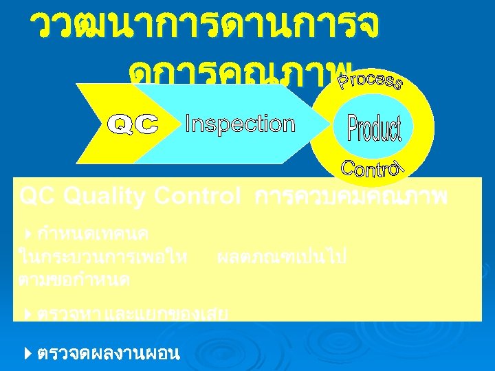 ววฒนาการดานการจ ดการคณภาพ QC Quality Control การควบคมคณภาพ กำหนดเทคนค ในกระบวนการเพอให ตามขอกำหนด ผลตภณฑเปนไป ตรวจหา และแยกของเสย ตรวจดผลงานผอน 