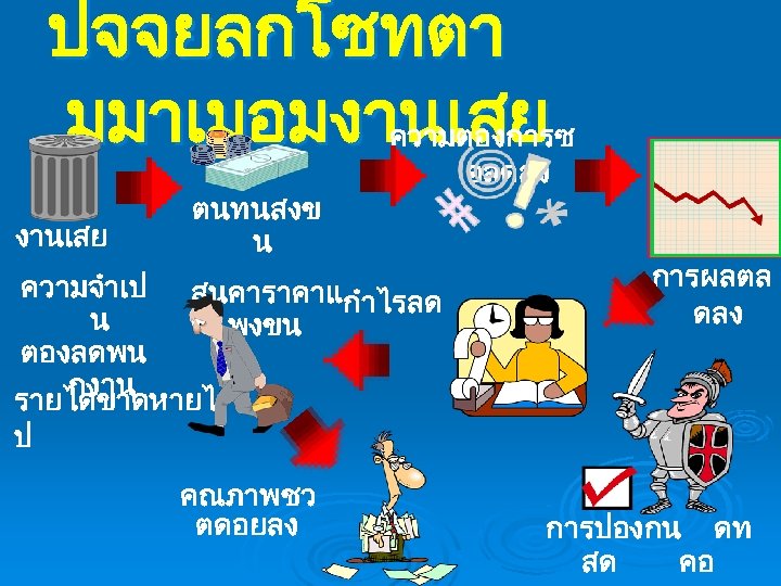 ปจจยลกโซทตา มมาเมอมงานเสย ความตองการซ งานเสย ตนทนสงข น ความจำเป สนคาราคาแ กำไรลด น พงขน ตองลดพน กงาน รายไดขาดหายไ