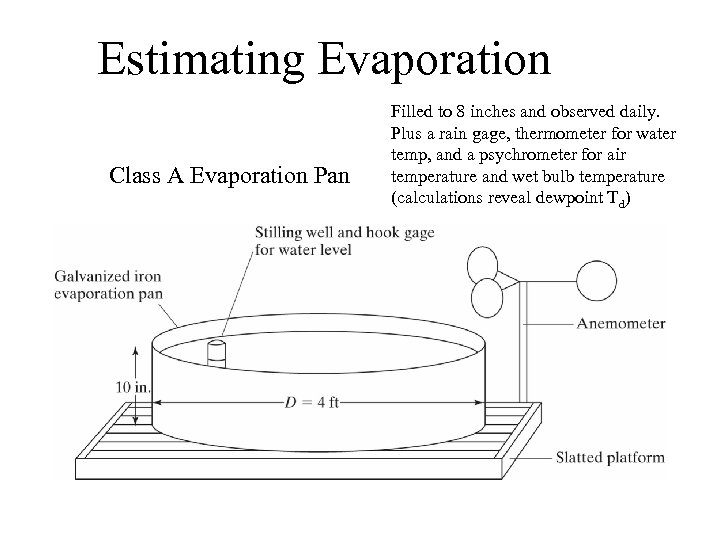 Estimating Evaporation Class A Evaporation Pan Filled to 8 inches and observed daily. Plus