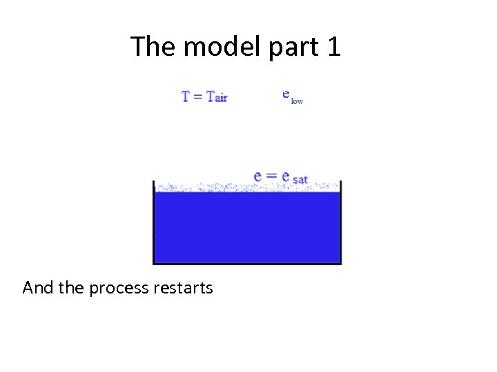 The model part 1 And the process restarts 