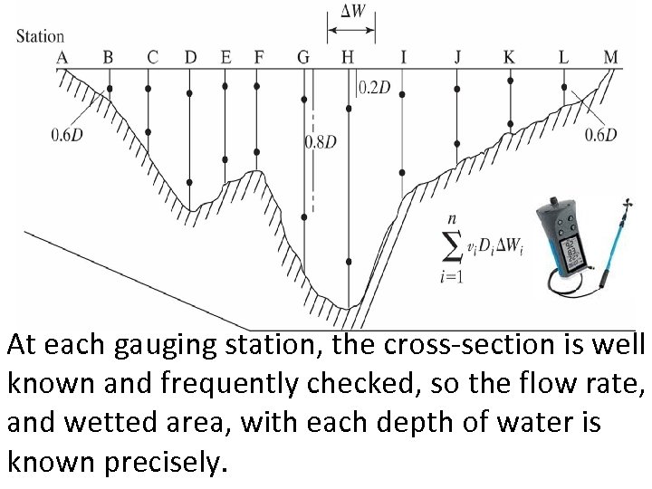 At each gauging station, the cross-section is well known and frequently checked, so the