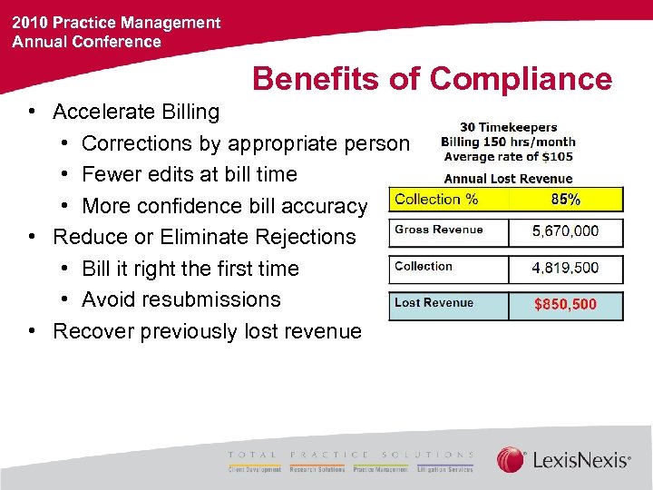 2010 Practice Management Annual Conference Benefits of Compliance • Accelerate Billing • Corrections by