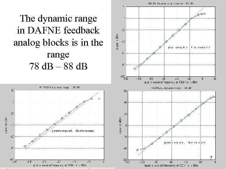 The dynamic range in DAFNE feedback analog blocks is in the range 78 d.