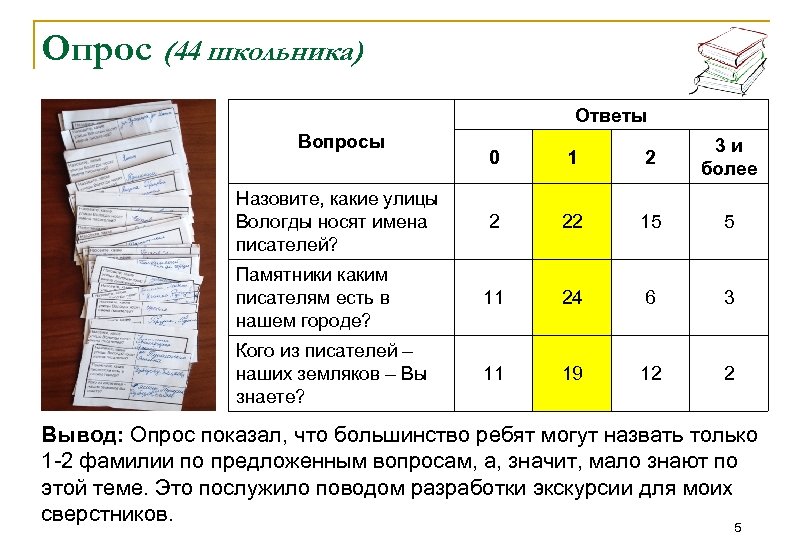 Опрос (44 школьника) Ответы Вопросы 0 1 2 3 и более Назовите, какие улицы