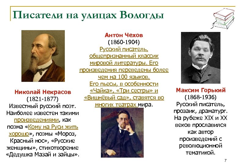 Писатели на улицах Вологды Антон Чехов (1860 -1904) Русский писатель, общепризнанный классик мировой литературы.