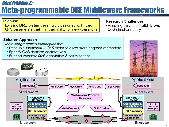 Hard Problem 2: Meta-programmable DRE Middleware Frameworks Problem • Existing DRE systems are rigidly