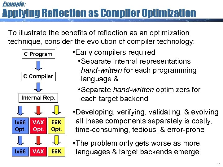 Example: Applying Reflection as Compiler Optimization To illustrate the benefits of reflection as an