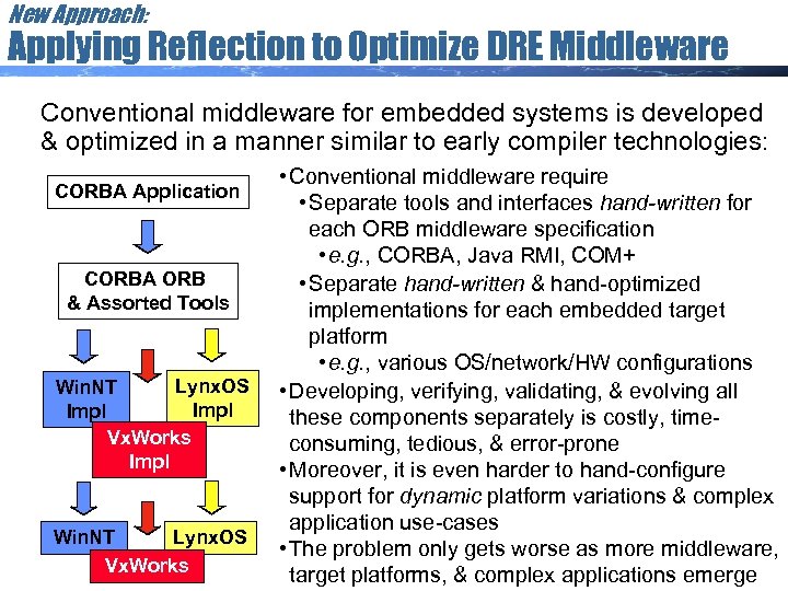 New Approach: Applying Reflection to Optimize DRE Middleware Conventional middleware for embedded systems is