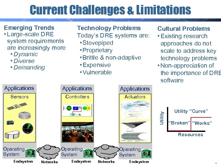 Current Challenges & Limitations Emerging Trends • Large-scale DRE system requirements are increasingly more