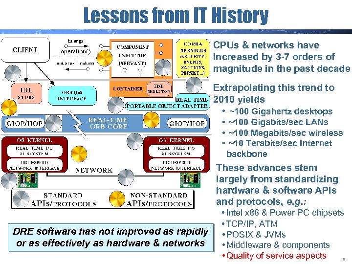 Lessons from IT History 2, 400 bits/sec to 1 Gigabits/sec CPUs & networks have