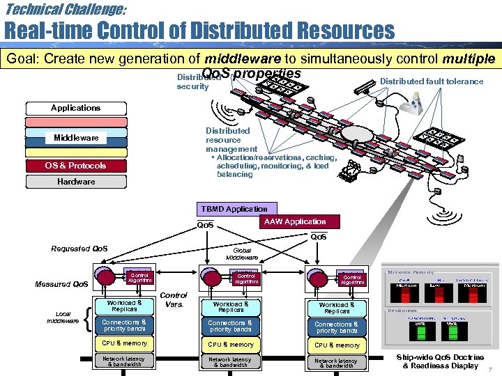 Technical Challenge: Real-time Control of Distributed Resources Goal: Create new generation of middleware to