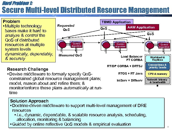 Hard Problem 1: Secure Multi-level Distributed Resource Management Problem • Multiple technology bases make