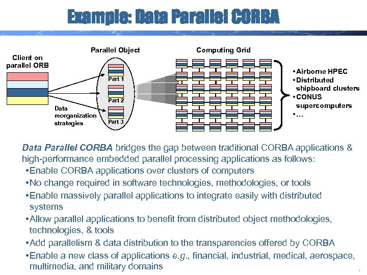 Example: Data Parallel CORBA Client on parallel ORB Parallel Object Part 1 Part 2