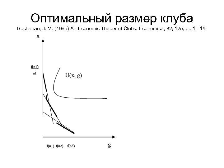 Оптимальный размер клуба Buchanan, J. M. (1965) An Economic Theory of Clubs. Economica, 32,