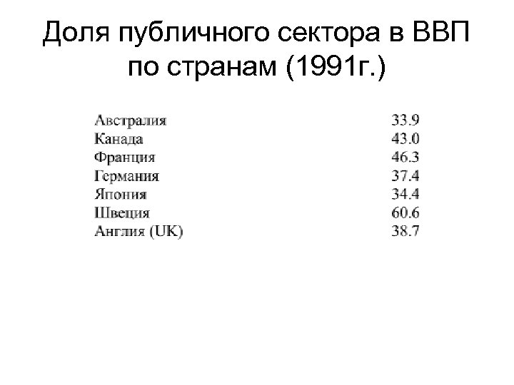 Доля публичного сектора в ВВП по странам (1991 г. ) 