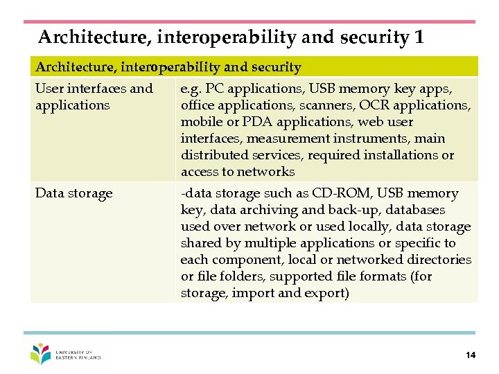 Architecture, interoperability and security 1 Architecture, interoperability and security User interfaces and applications e.
