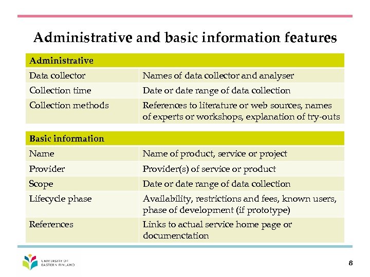 Administrative and basic information features Administrative Data collector Names of data collector and analyser